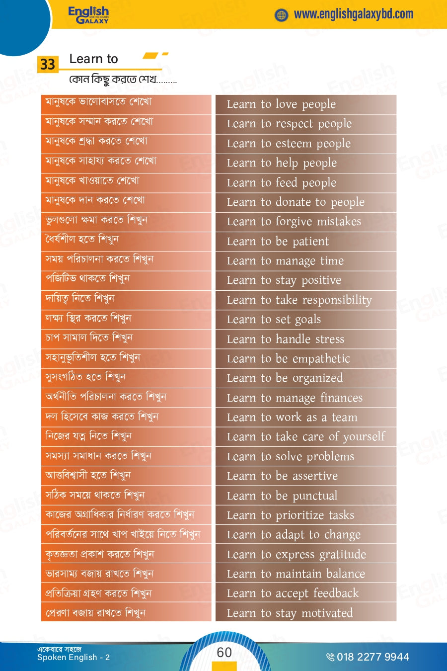 Spoken English Part-01 & Part-02