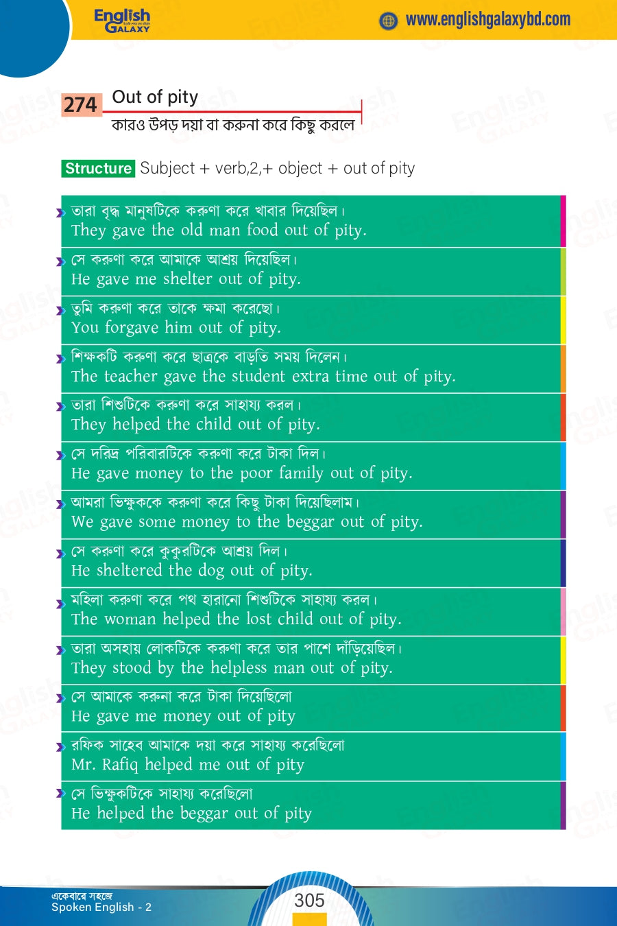 Spoken English Part-01 & Part-02