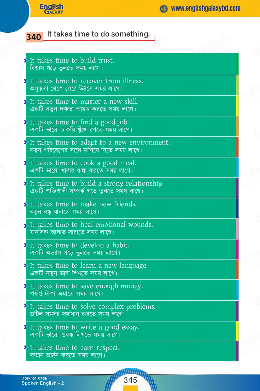Spoken English Part-01 & Part-02