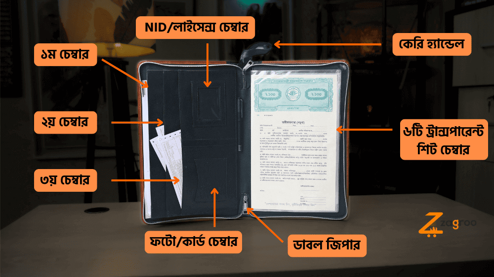 Zagroo Smart Document Organizer